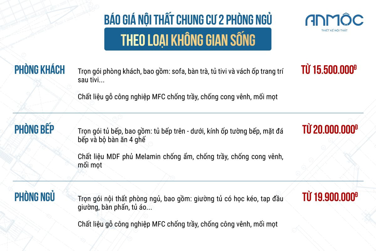 Báo giá nội thất chung cư 2 phòng ngủ theo loại không gian sống