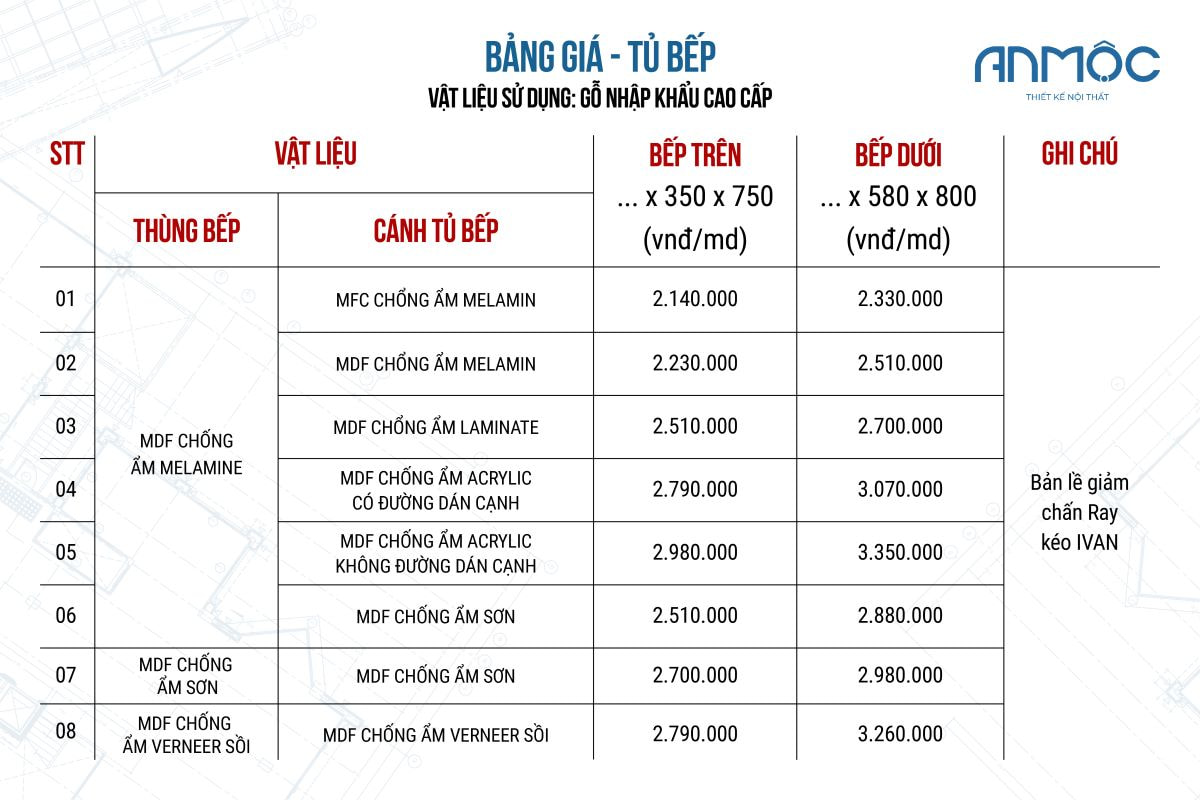 Báo giá tủ bếp chất liệu gỗ nhập khẩu