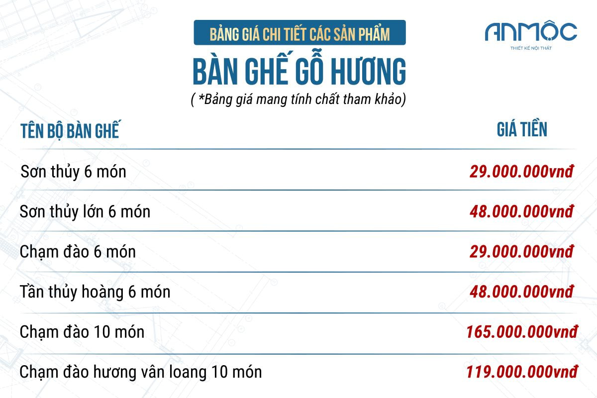 Bảng giá chi tiết các sản phẩm bàn ghế gỗ hương