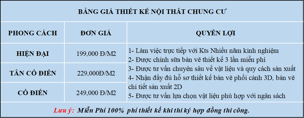 bảng giá thiết kế nội thất căn hooj chung cư nội thất an mộc