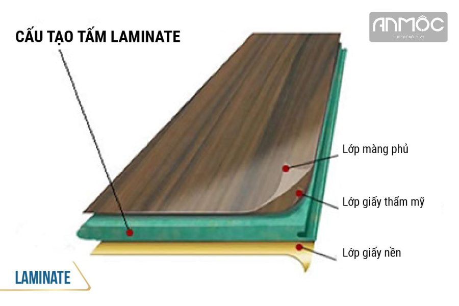 Laminate