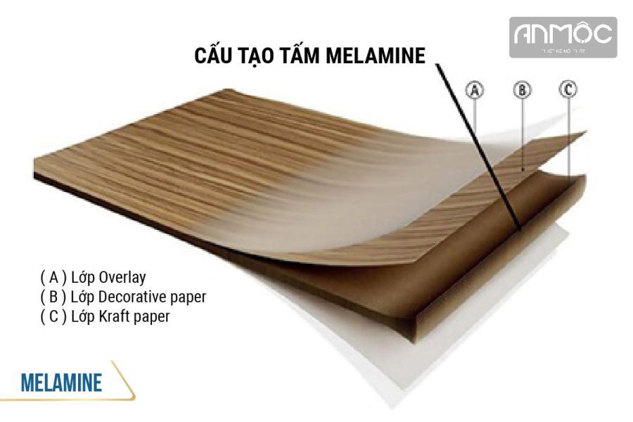 Melamine