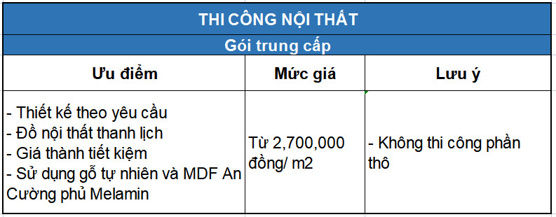 thi-cong-noi-that-goi-trung-cap