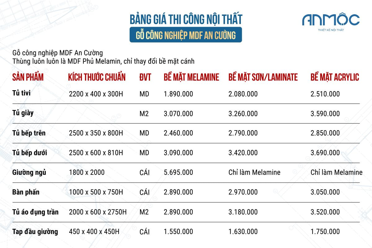 Bảng giá thi công nội thất gỗ công nghiệp MDF An Cường