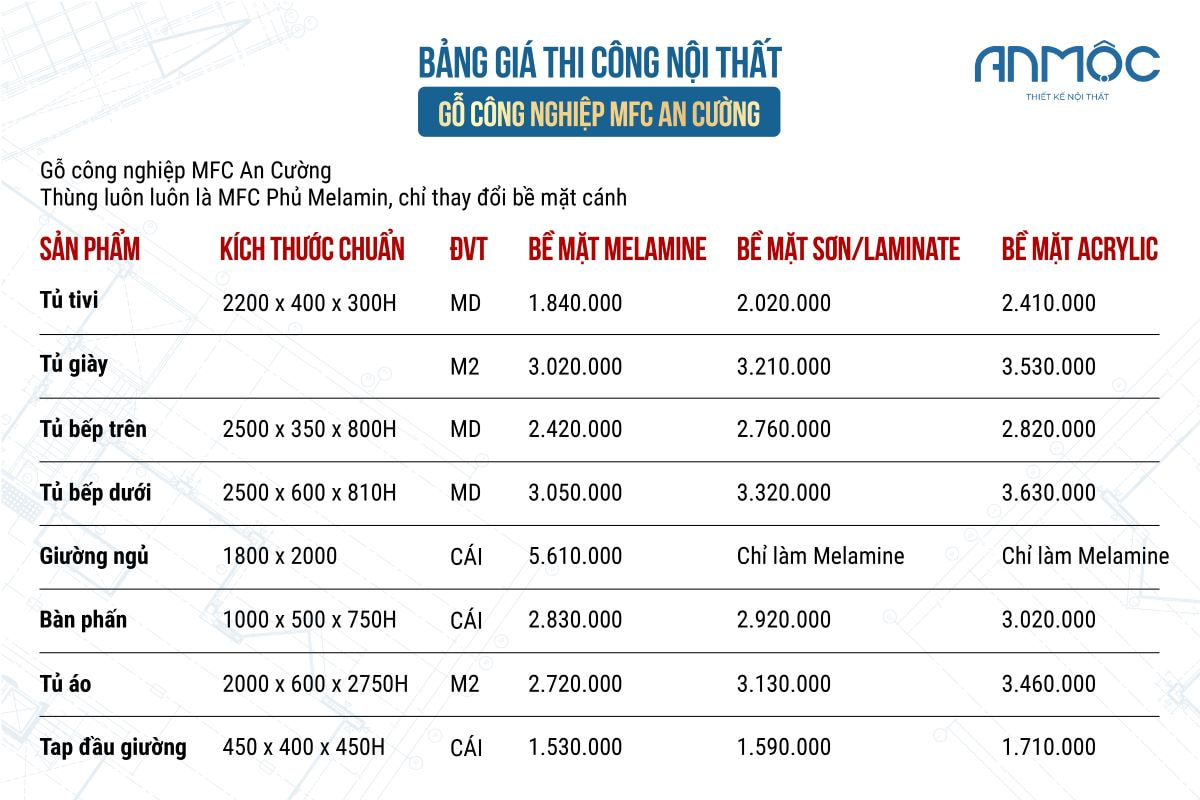 Bảng giá thi công nội thất gỗ công nghiệp MFC An Cường