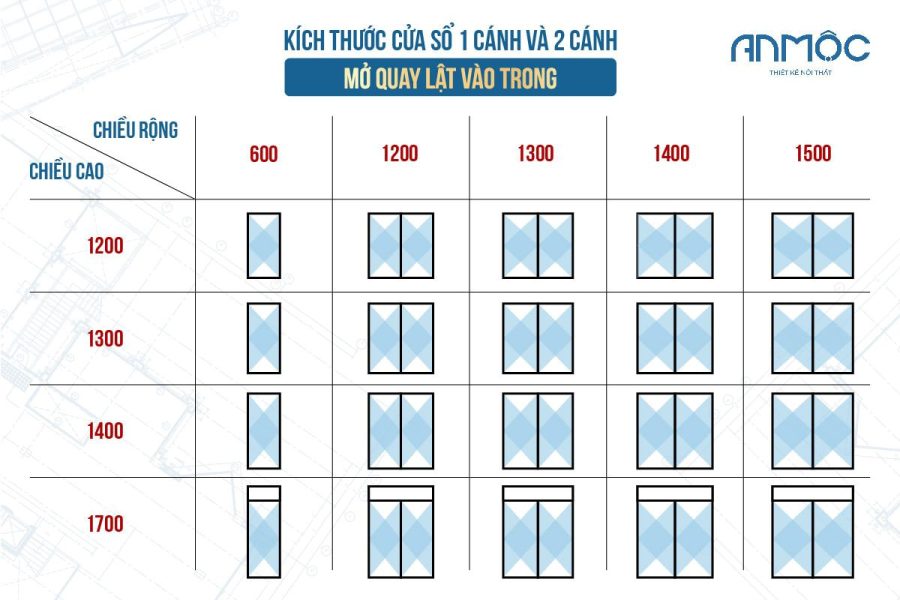 Kích thước cửa sổ 1 cánh và 2 cánh mở quay lật vào trong