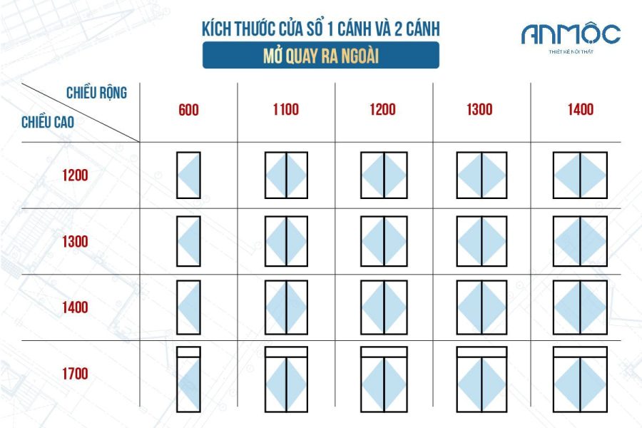 Kích thước cửa sổ 1 cánh và 2 cánh mở quay ra ngoài