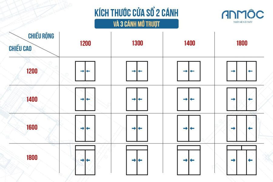 Kích thước cửa sổ 2 cánh và 3 cánh mở trượt