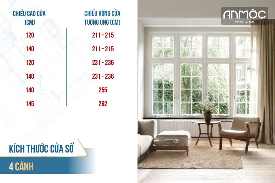 Kích thước cửa sổ 4 cánh