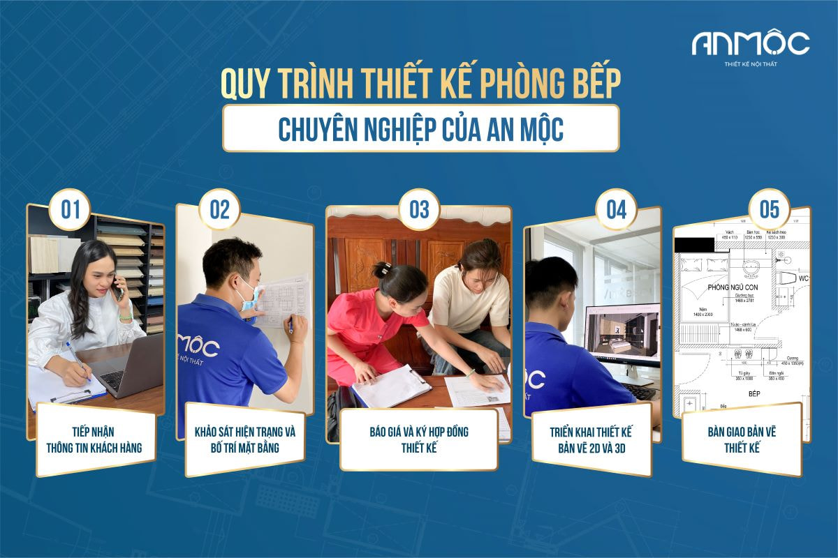 Quy trình thiết kế phòng bếp chuyên nghiệp của An Mộc