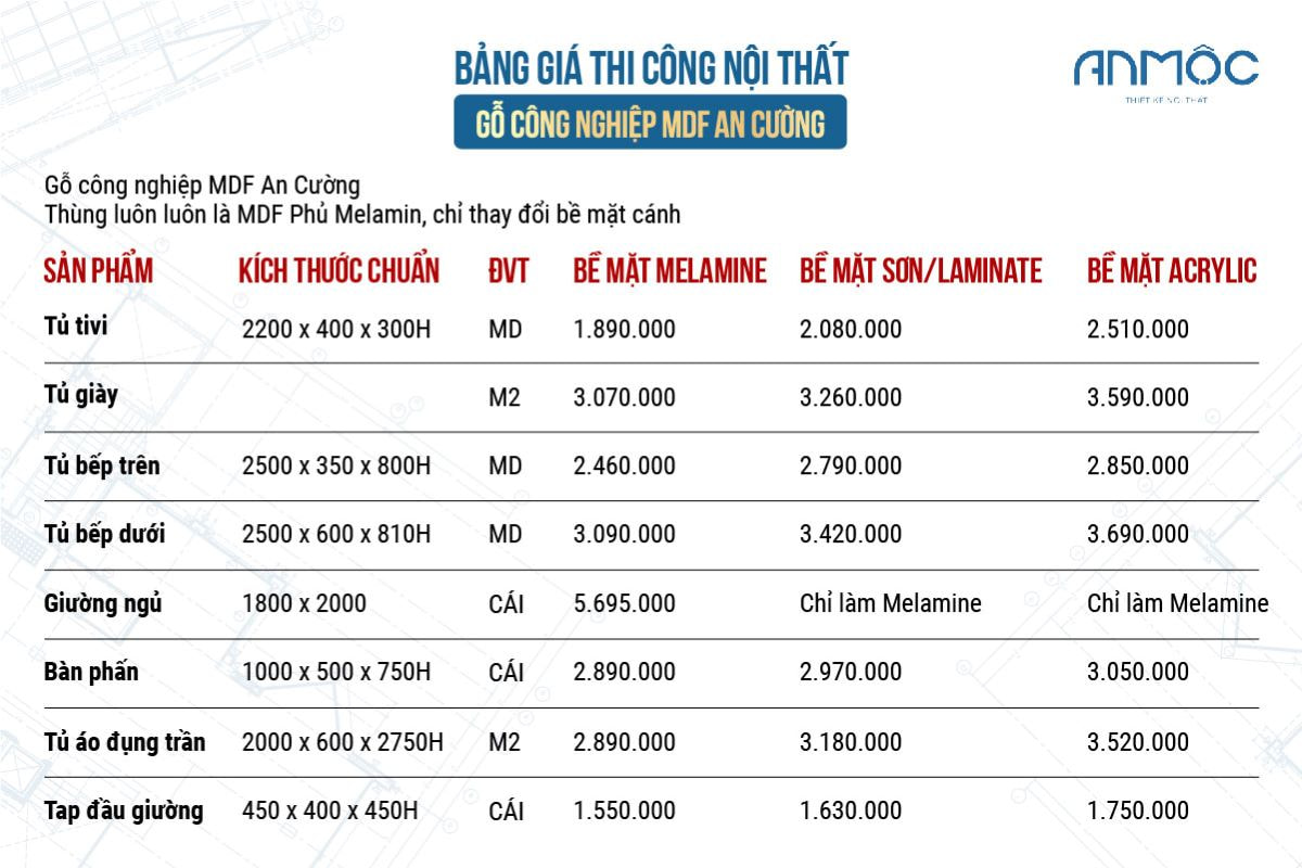 Bảng giá thi công nội thất gỗ công nghiệp MDF An Cường