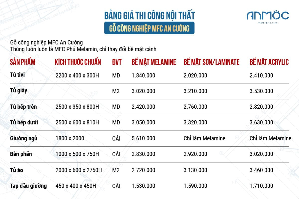 Bảng giá thi công nội thất gỗ công nghiệp MFC An Cường