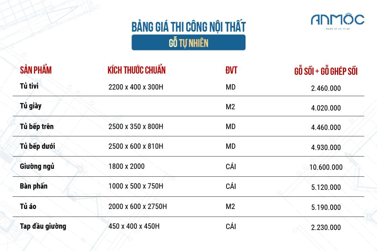 Bảng giá thi công nội thất gỗ tự nhiên