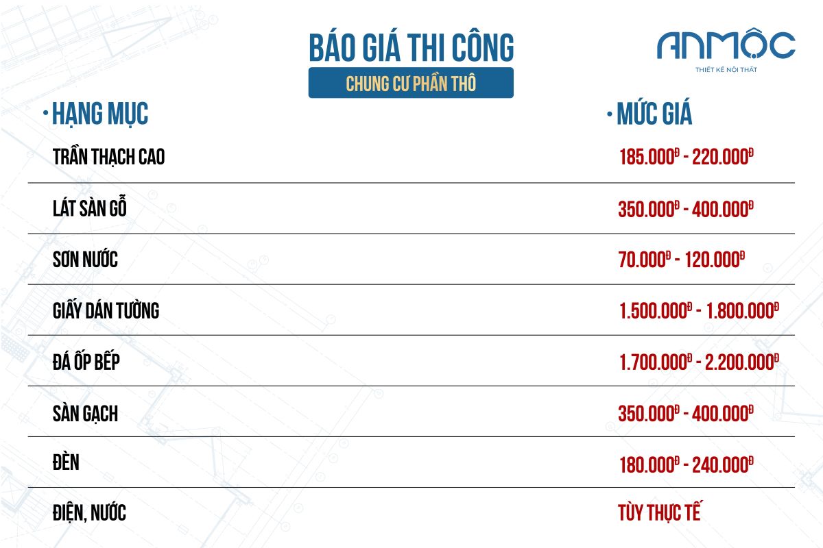 Báo giá thi công nội thất chung cư phần thô