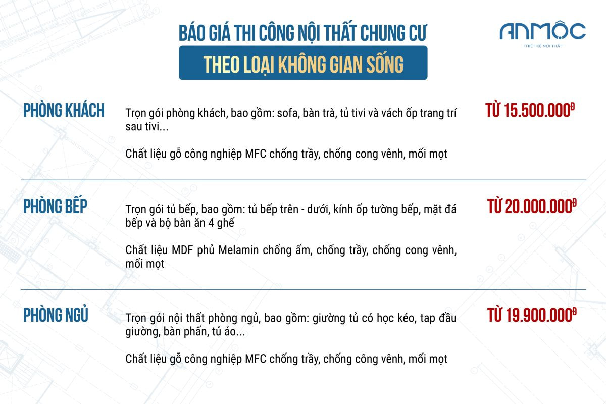 Báo giá thi công nội thất chung cư theo loại không gian sống