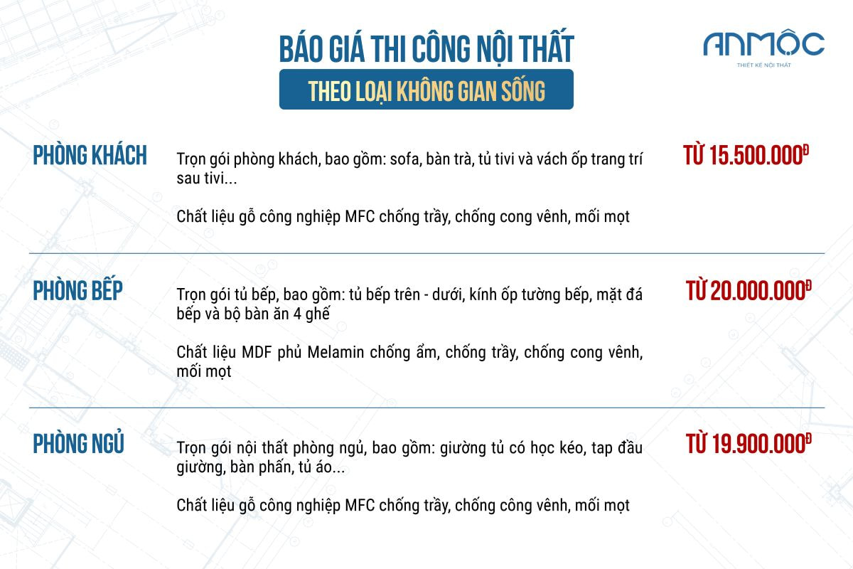 Báo giá thi công nội thất theo loại không gian sống