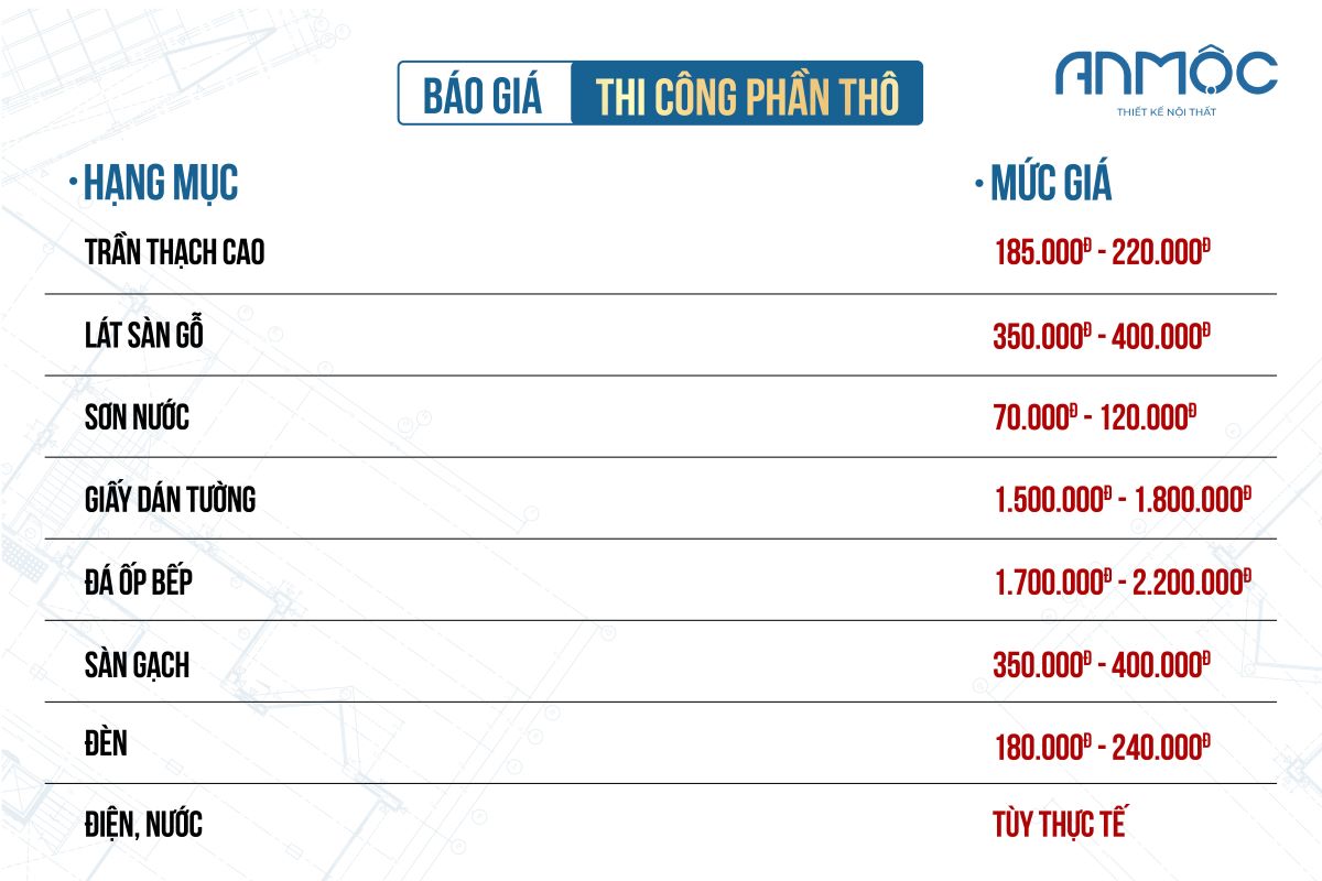 Báo giá thi công phần thô