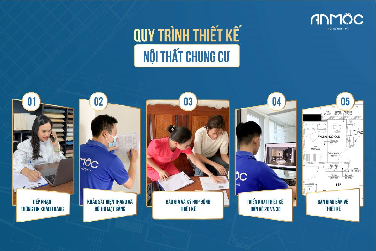 Quy trình thiết kế nội thất chung cư