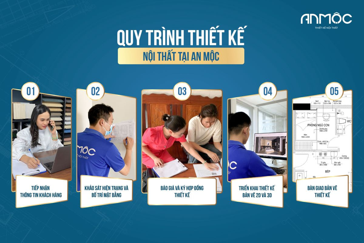 Quy trình thiết kế nội thất tại An Mộc