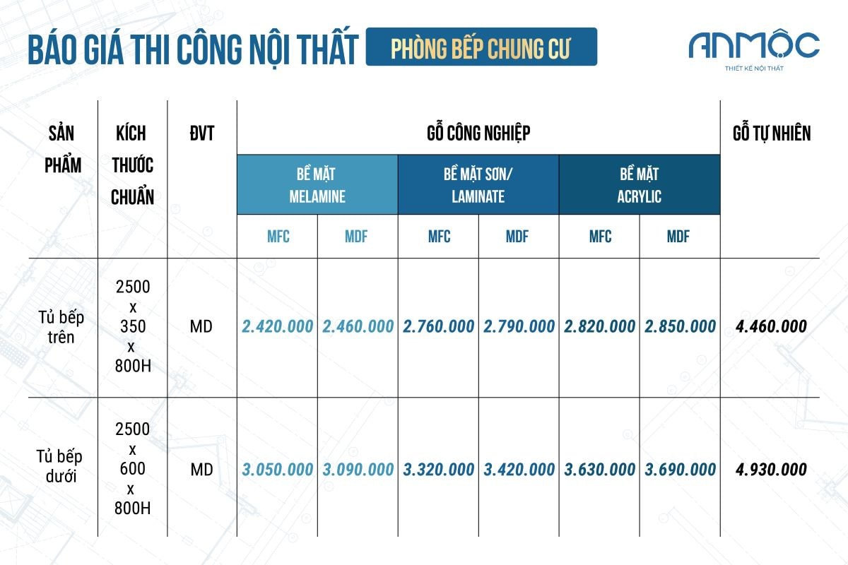 Báo giá nội thất chung cư theo loại không gian sống