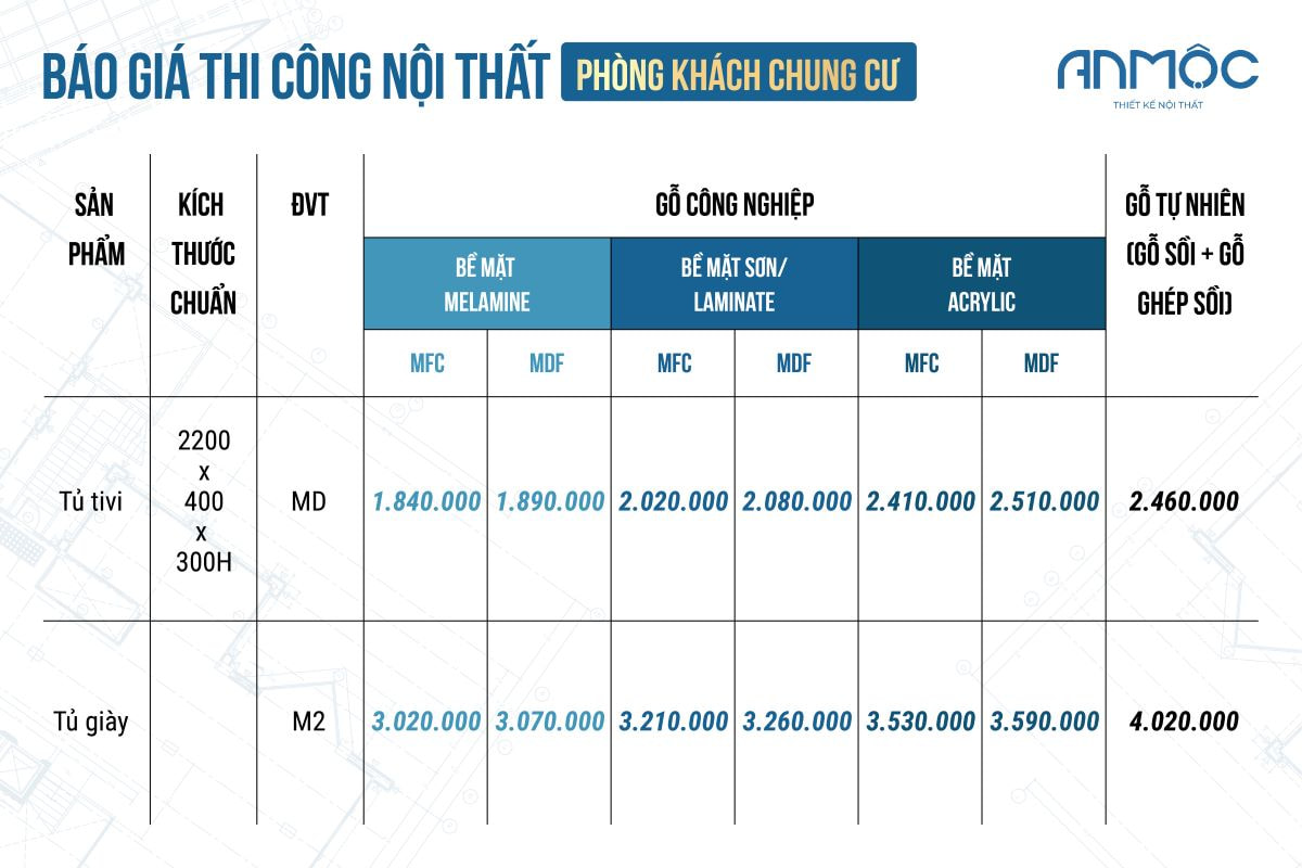 Báo giá thi công nội thất phòng khách chung cư