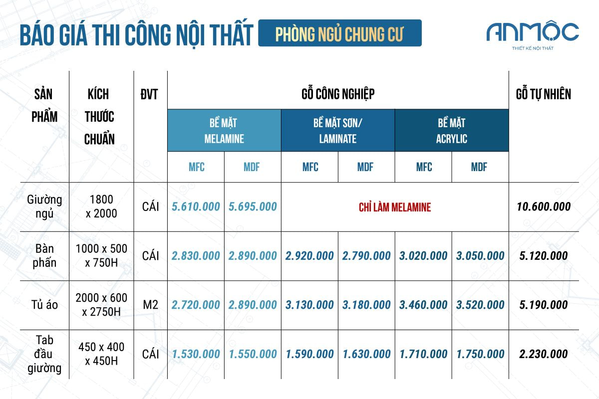 Báo giá thi công nội thất phòng ngủ chung cư