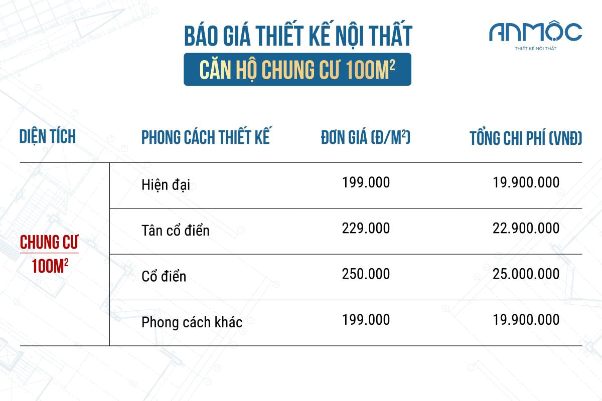 Báo giá thiết kế nội thất căn hộ chung cư 100m2