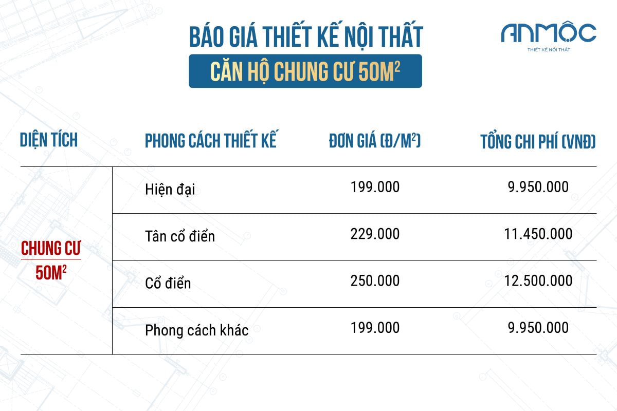 Báo giá thiết kế nội thất căn hộ chung cư 50m2