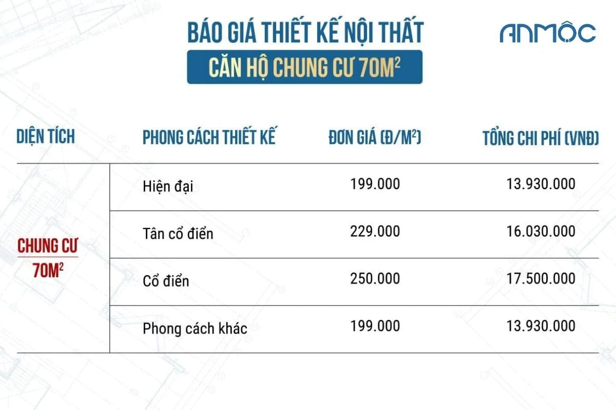 Báo giá thiết kế nội thất chung cư 70m2