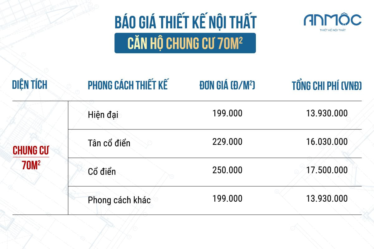 Báo giá thiết kế nội thất căn hộ chung cư 70m2