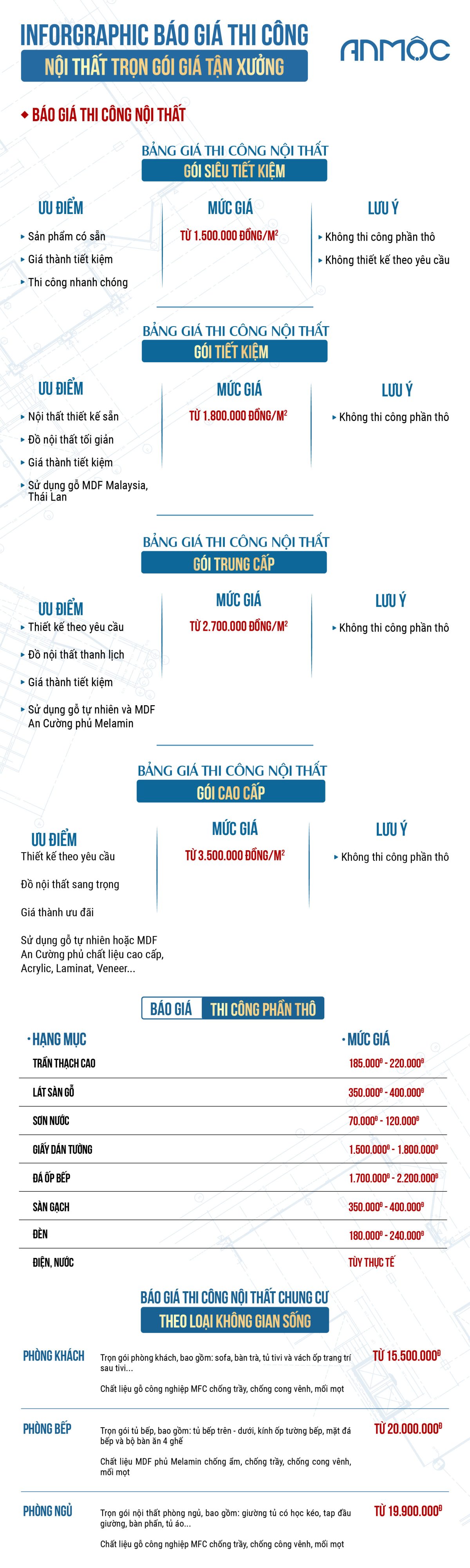 Infographic Báo giá thi công nội thất