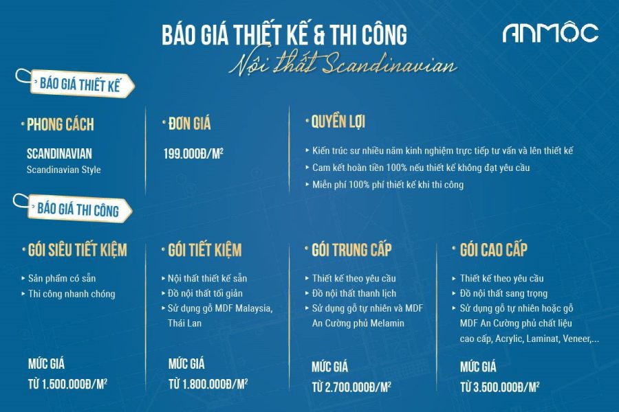 Phong cách thiết kế nội thất Scandinavian