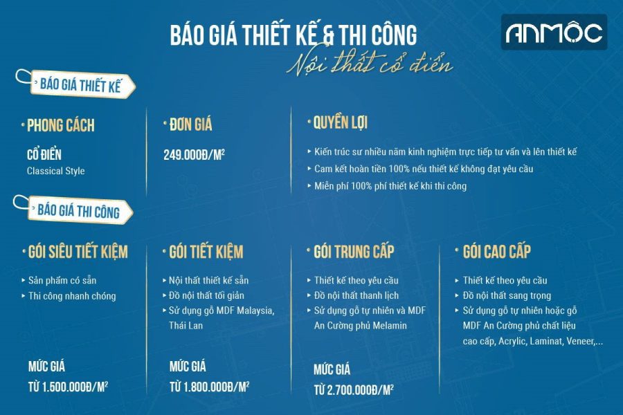 Phong cách thiết kế nội thất cổ điển