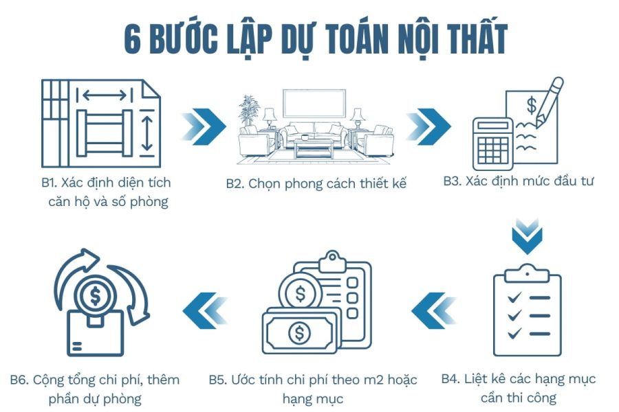 Quy trình 6 bước lập dự toán nội thất căn hộ chung cư