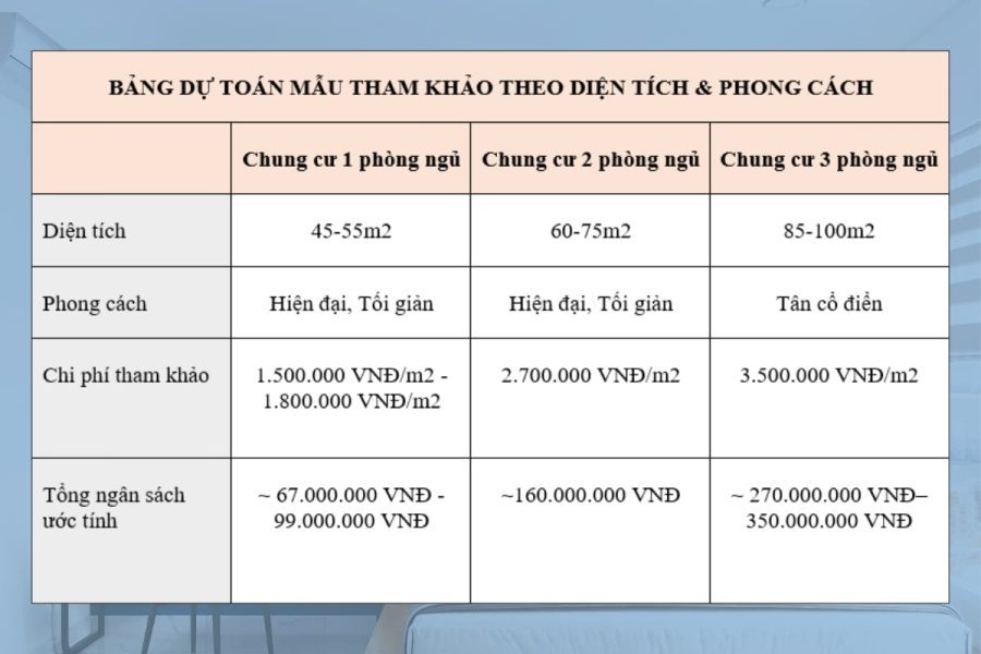 Bảng dự toán mẫu theo diện tích và phong cách
