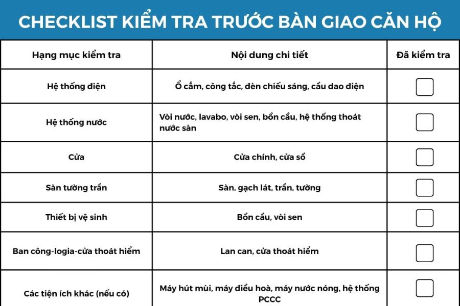 Checklist kiểm tra trước bàn giao căn hộ