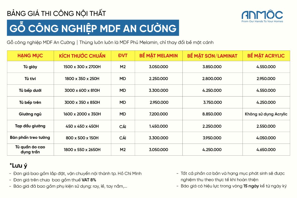 Bảng giá thi công nội thất công công nghiệp MDF An Cường