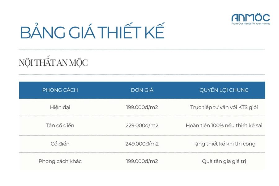Bảng giá thiết kế nội thất An Mộc