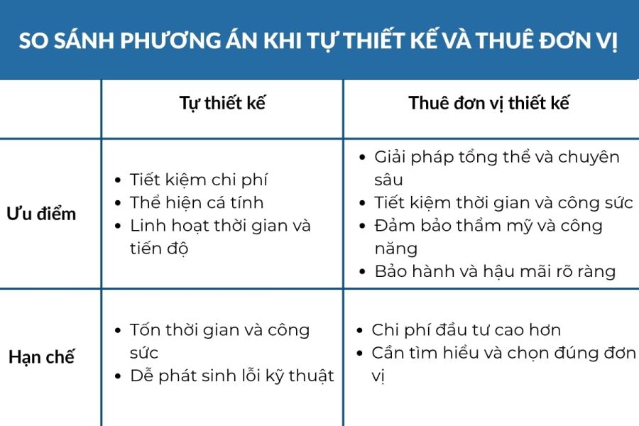 So sánh ưu và nhược điểm khi tự thiết kế và thuê đơn vị thiết kế
