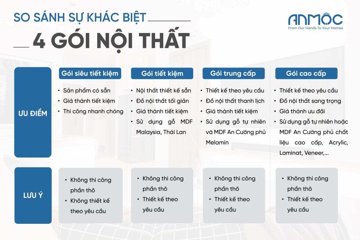So sánh sự khác biệt 4 gói nội thất