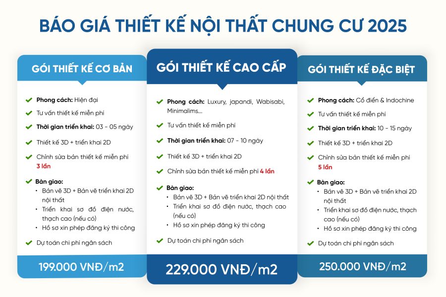Báo giá thiết kế nội thất chung cư 2025