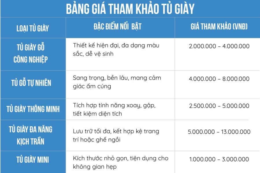 Khám Phá Ngay 40+ Mẫu Tủ Giày Đẹp Đón Đầu Xu Hướng 2026 107 bảng giá tham khảo tủ giày