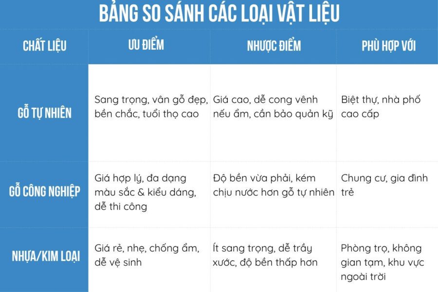 Khám Phá Ngay 40+ Mẫu Tủ Giày Đẹp Đón Đầu Xu Hướng 2026 79 Bảng so sánh các loại vật liệu tủ giày