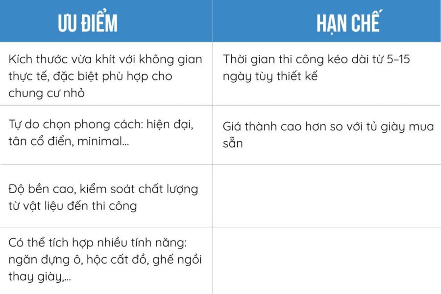 Khám Phá Ngay 40+ Mẫu Tủ Giày Đẹp Đón Đầu Xu Hướng 2026 98 Bảng so sánh ưu nhược điểm của tủ giày đặt đóng theo yêu cầu
