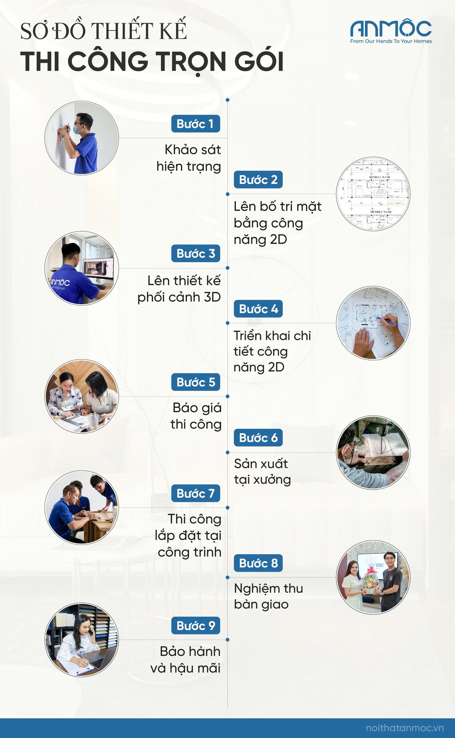 Bộ Sưu Tập 10+ Mẫu Thiết Kế Nội Thất Chung Cư Vinhomes 2025 454 Sơ đồ thiết kế thi công nội thất An Mộc