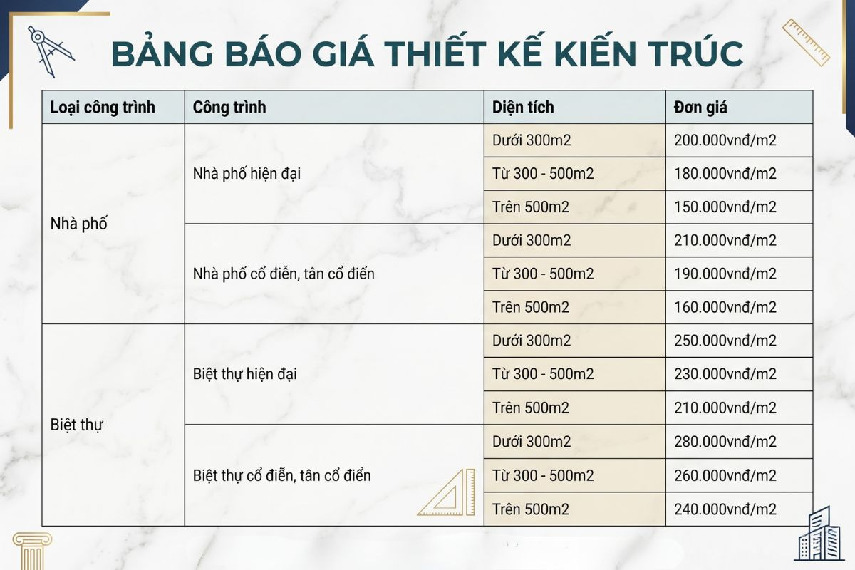 Bảng giá thiết kế kiến trúc mới nhất 2026