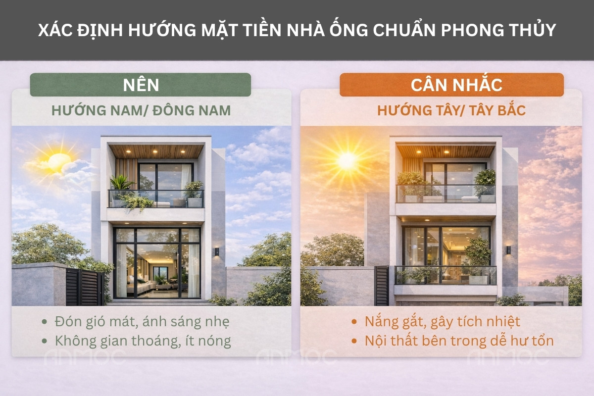 Hướng nam và đông nam đón gió mát, còn hướng tây và tây bắc đón nắng gắt