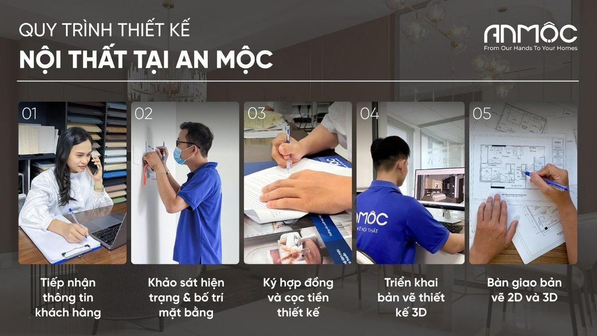 Quy trình thiết kế chuyên nghiệp của An Mộc